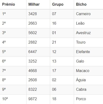 resultado jogo bicho sp,resultado sp 13.20